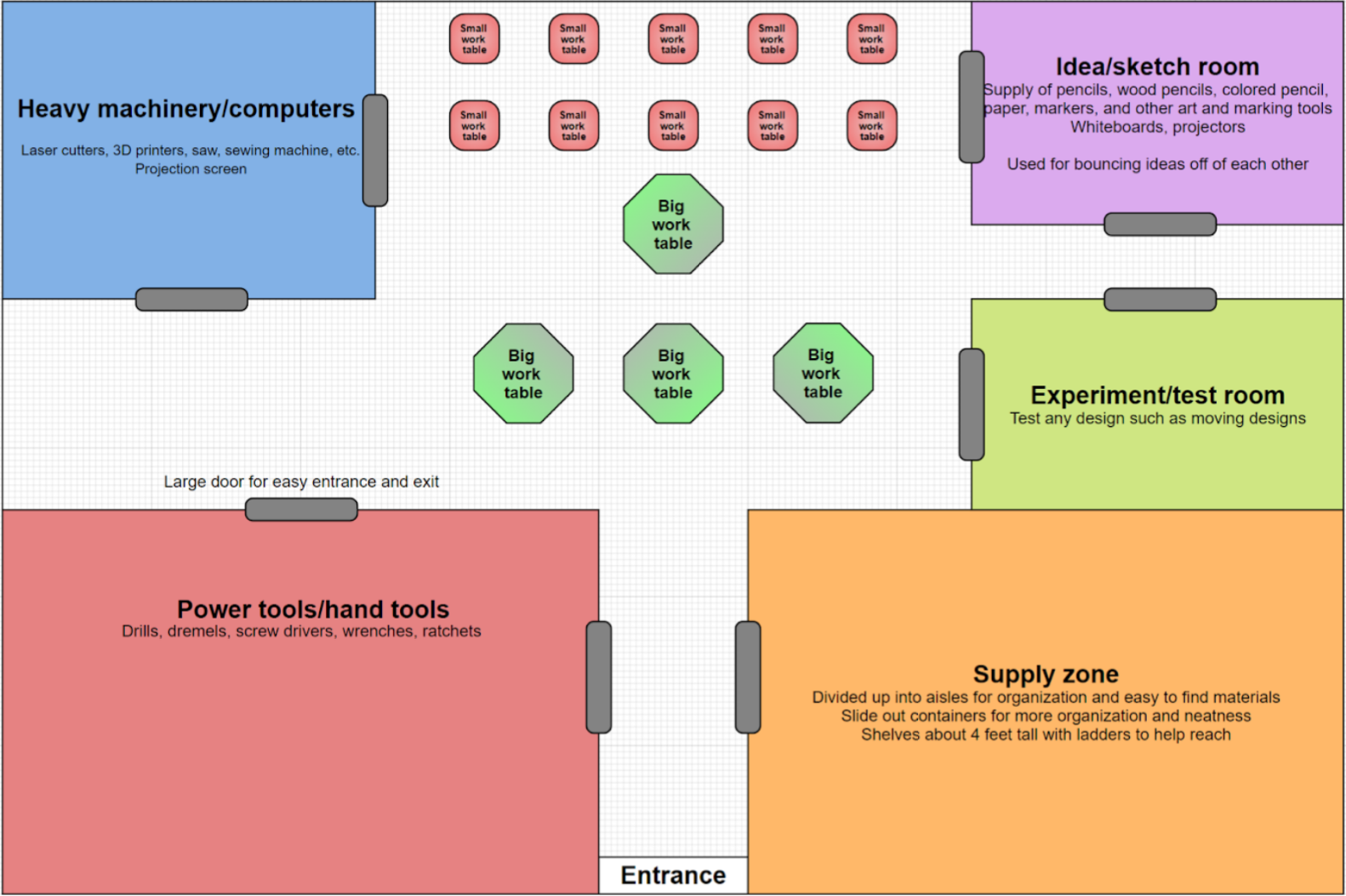Makerspace Layout Map